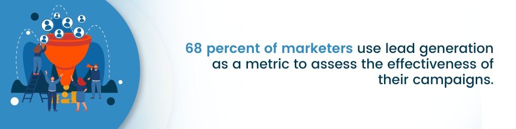 マーケティング担当者の 68% は、キャンペーンの有効性を評価する指標として見込み顧客の創出を使用しています。