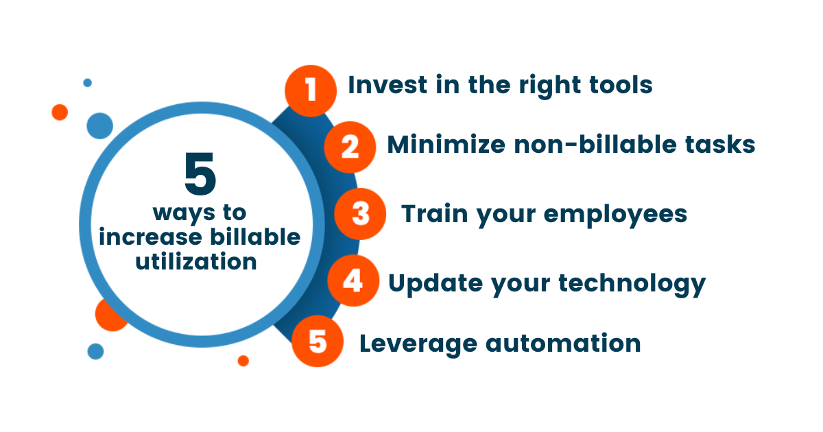 請求対象となる使用率を高める 5 つの方法 1. 適切なツールに投資する 2. 請求対象外のタスクを最小限に抑える 3. 従業員をトレーニングする 4. テクノロジーを更新する 5. 自動化を活用する