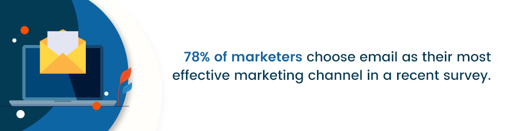 標註顯示“在最近的一項調查中，78% 的營銷人員選擇電子郵件作為最有效的營銷渠道”