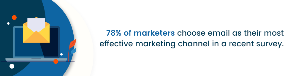 ข้อความบรรยายที่ระบุว่า "78% ของนักการตลาดเลือกอีเมลเป็นช่องทางการตลาดที่มีประสิทธิภาพสูงสุดในการสำรวจล่าสุด"