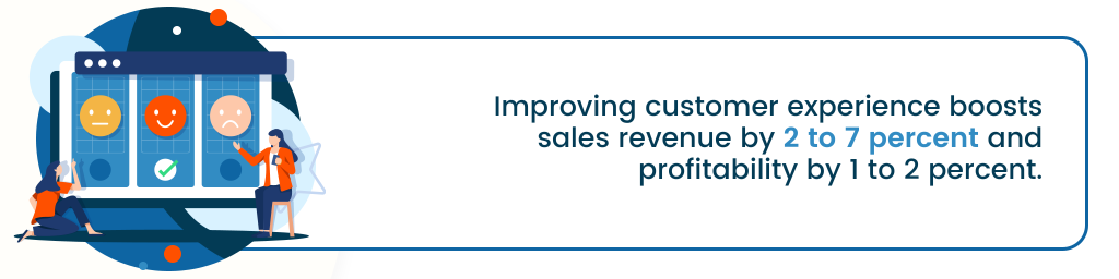 un aviso que dice: "Mejorar la experiencia del cliente aumenta los ingresos por ventas entre un 2 y un 7 por ciento y la rentabilidad entre un 1 y un 2 por ciento".