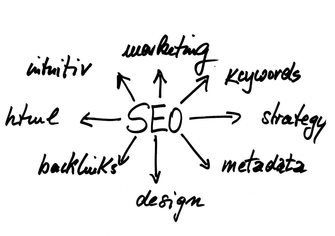 Sketsa papan tulis dengan SEO di tengah dan istilah terkait bercabang untuk membuat lingkaran