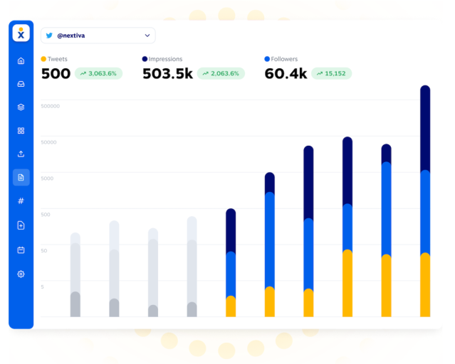 Fique por dentro das avaliações de seus clientes em dezenas de sites de avaliação e comparação com o Nextiva.