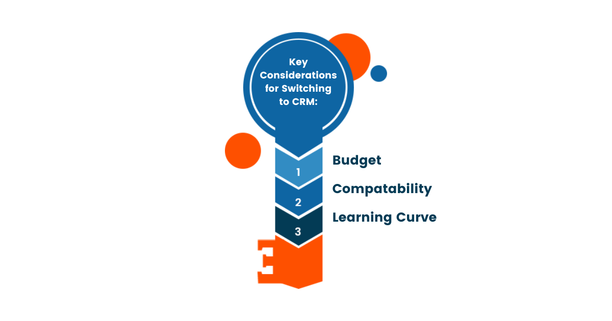 infografía con una clave que dice: Consideraciones clave para cambiar a CRM: *Presupuesto *Compatibilidad *Curva de aprendizaje