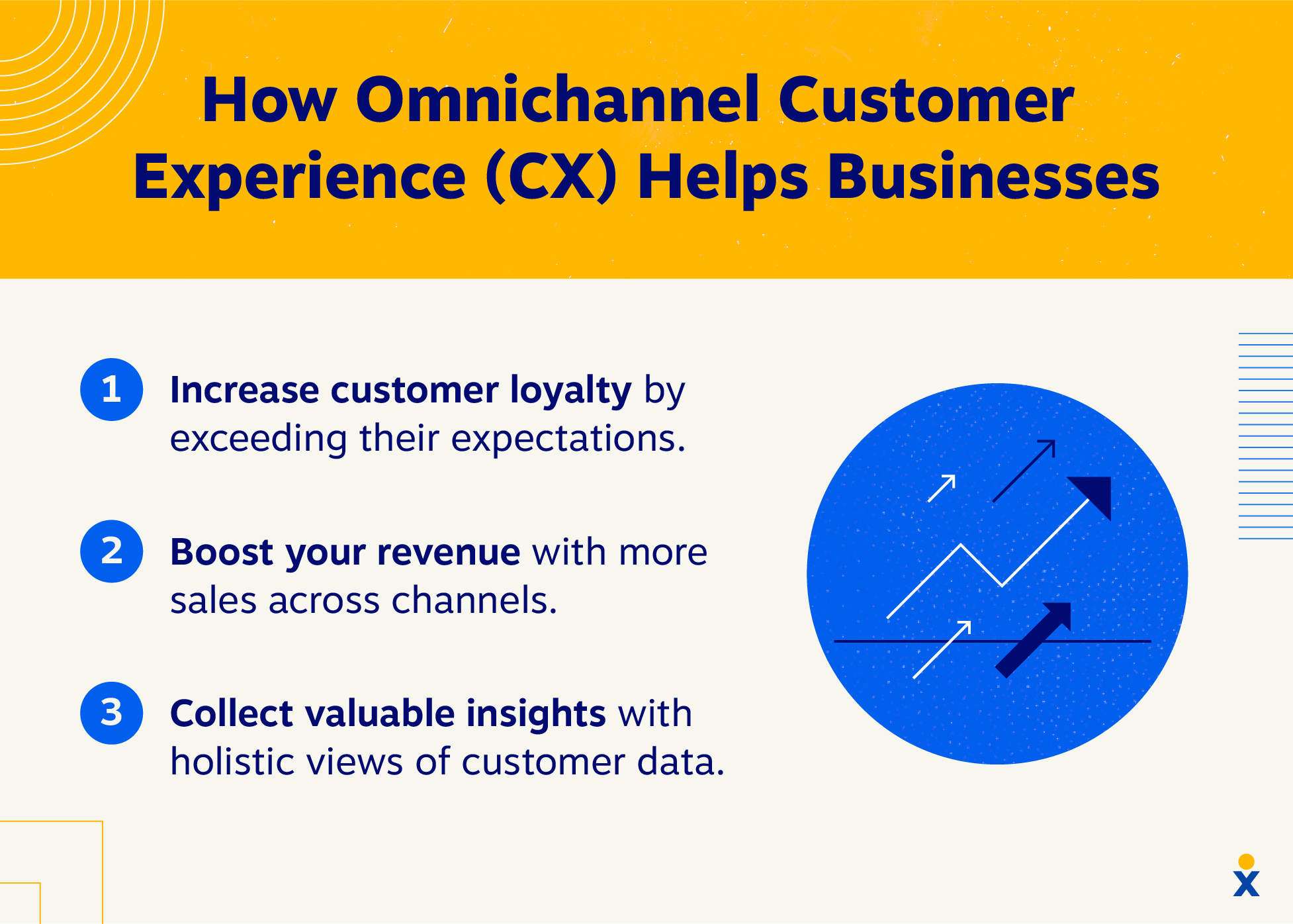 benefícios omnichannel-cx