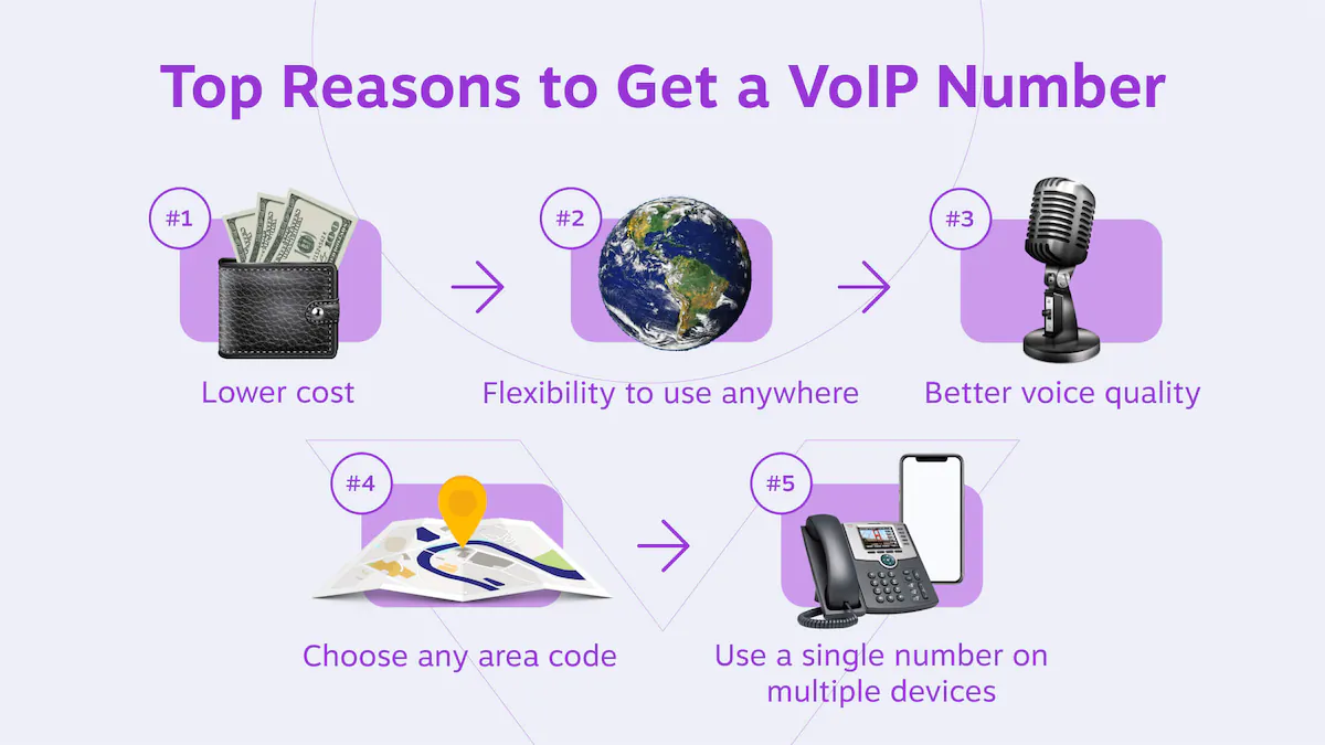 Neden bir VoIP telefon numarası alıyorsunuz?