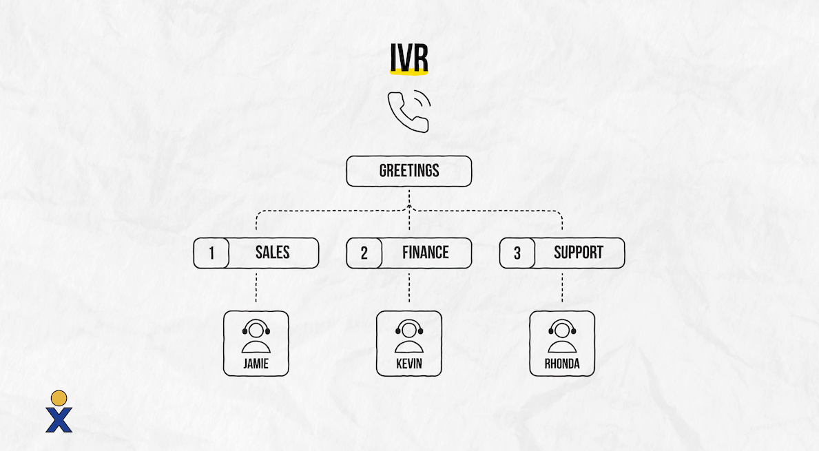 Как работает IVR