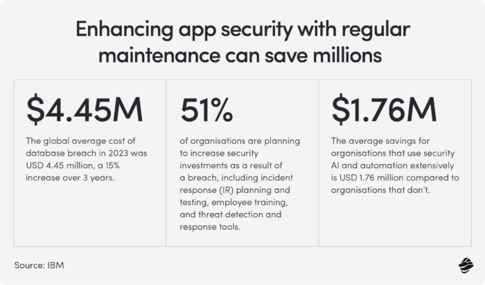 Améliorer la sécurité des applications grâce à une maintenance régulière peut permettre d'économiser des millions