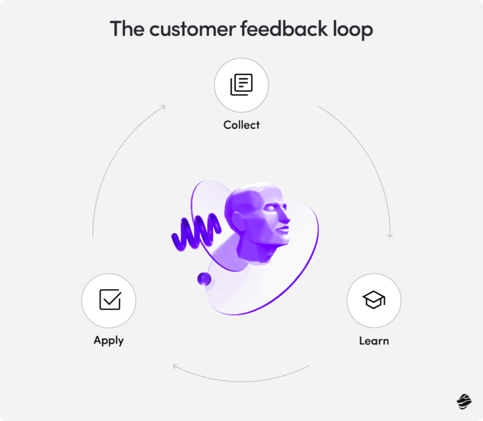 고객 피드백 루프
