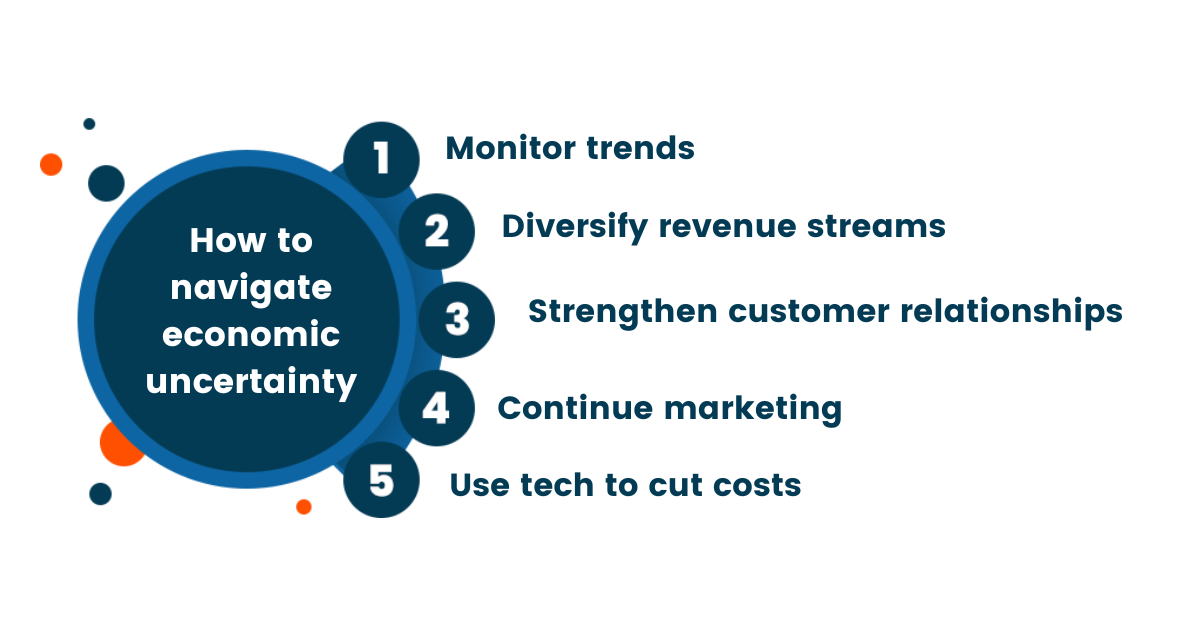 um infográfico que diz "Como navegar pela incerteza econômica: 1. Monitorar tendências 2. Diversificar os fluxos de receita 3. Fortalecer o relacionamento com os clientes 4. Continuar o marketing 5. Usar a tecnologia para cortar custos"