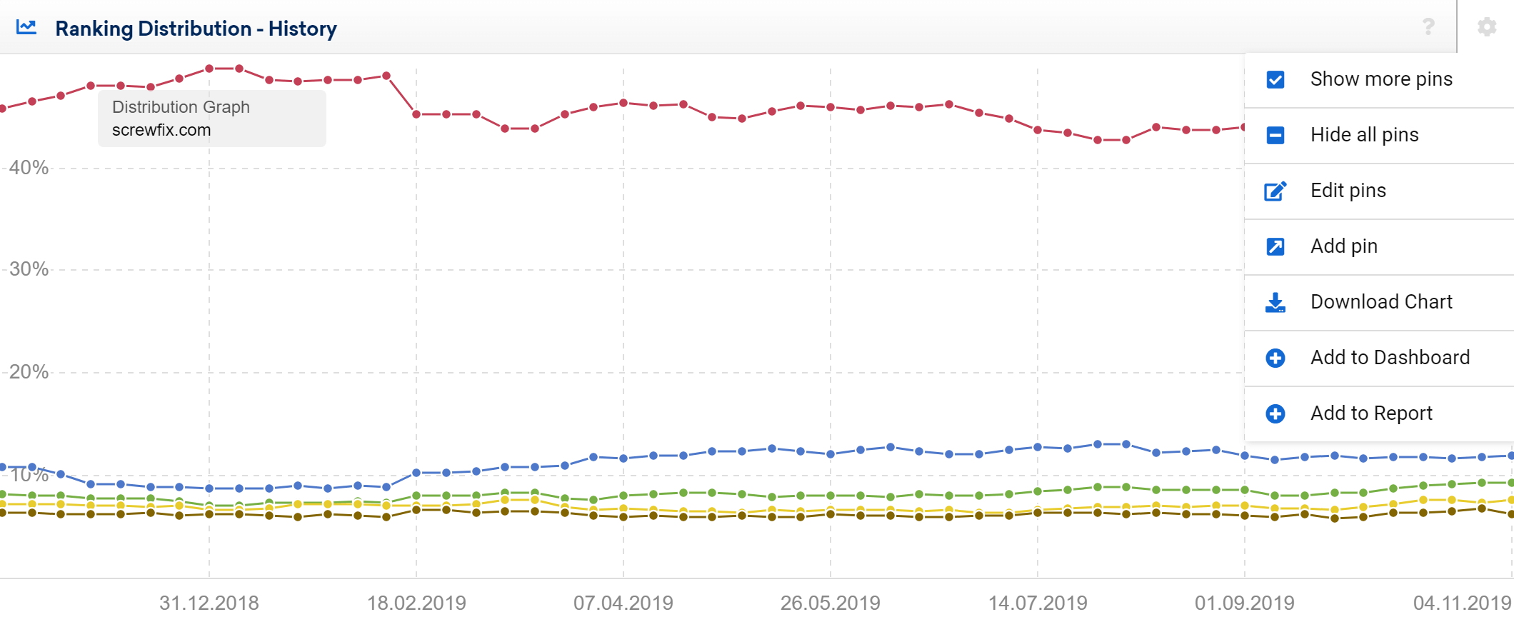 SISTRIXツールボックスのランキング分布グラフのオプション