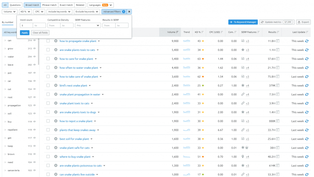 kata kunci ekor panjang-semrush-kata kunci-alat-ajaib
