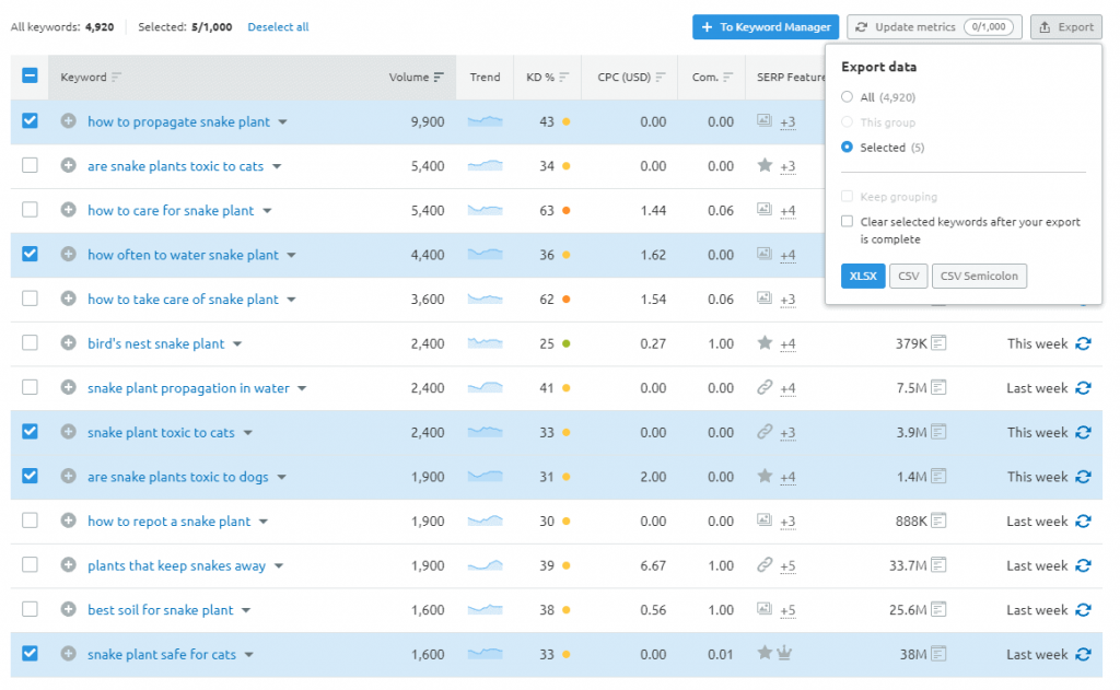 ekspor-data-semrush-kata kunci-alat-ajaib