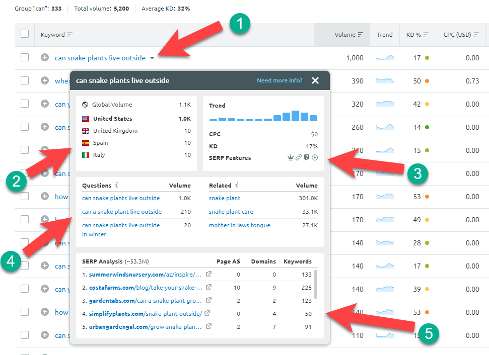 kata kunci-informasi-semrush-kata kunci-alat-ajaib