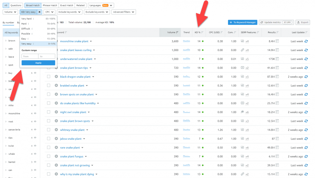 kata kunci-kesulitan-semrush-kata kunci-alat-ajaib