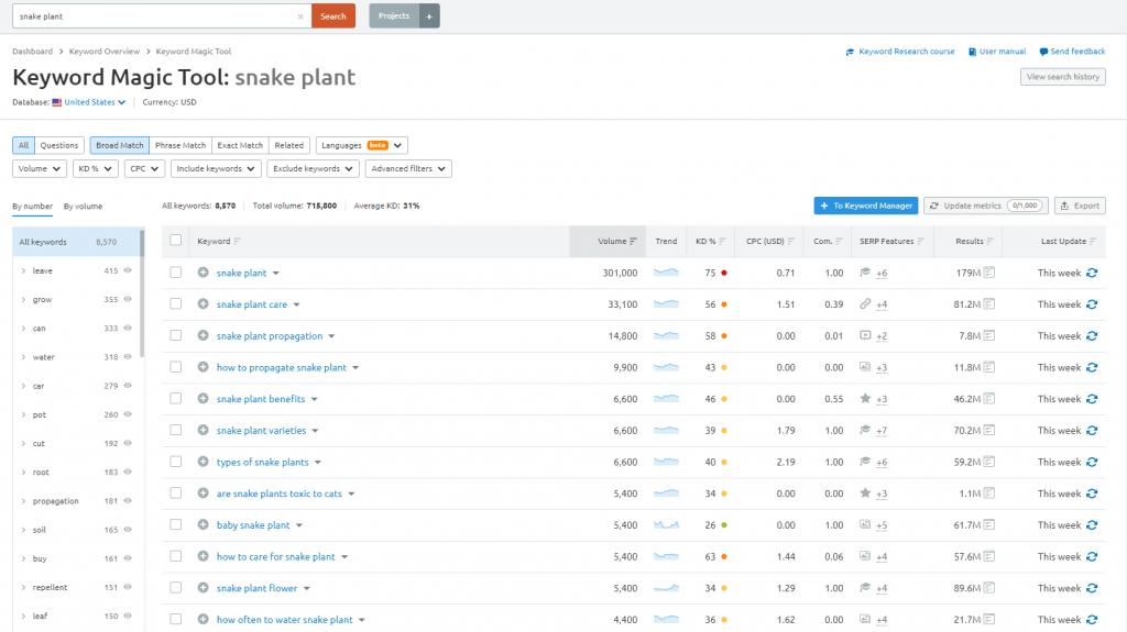 semrush-kata kunci-alat-ajaib-laporan