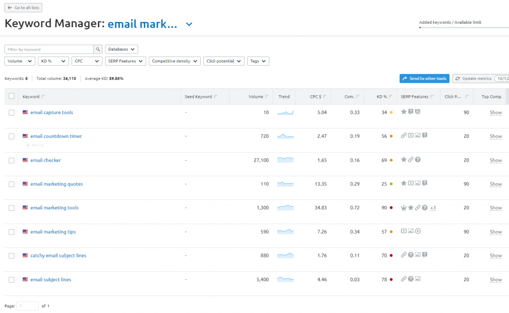 semrush-kata kunci-manajer