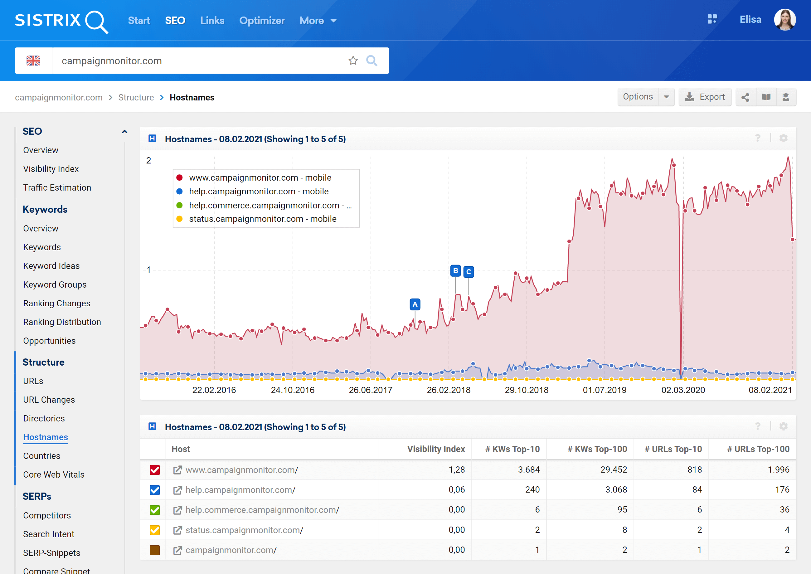 Mengevaluasi nama host domain di SISTRIX Toolbox