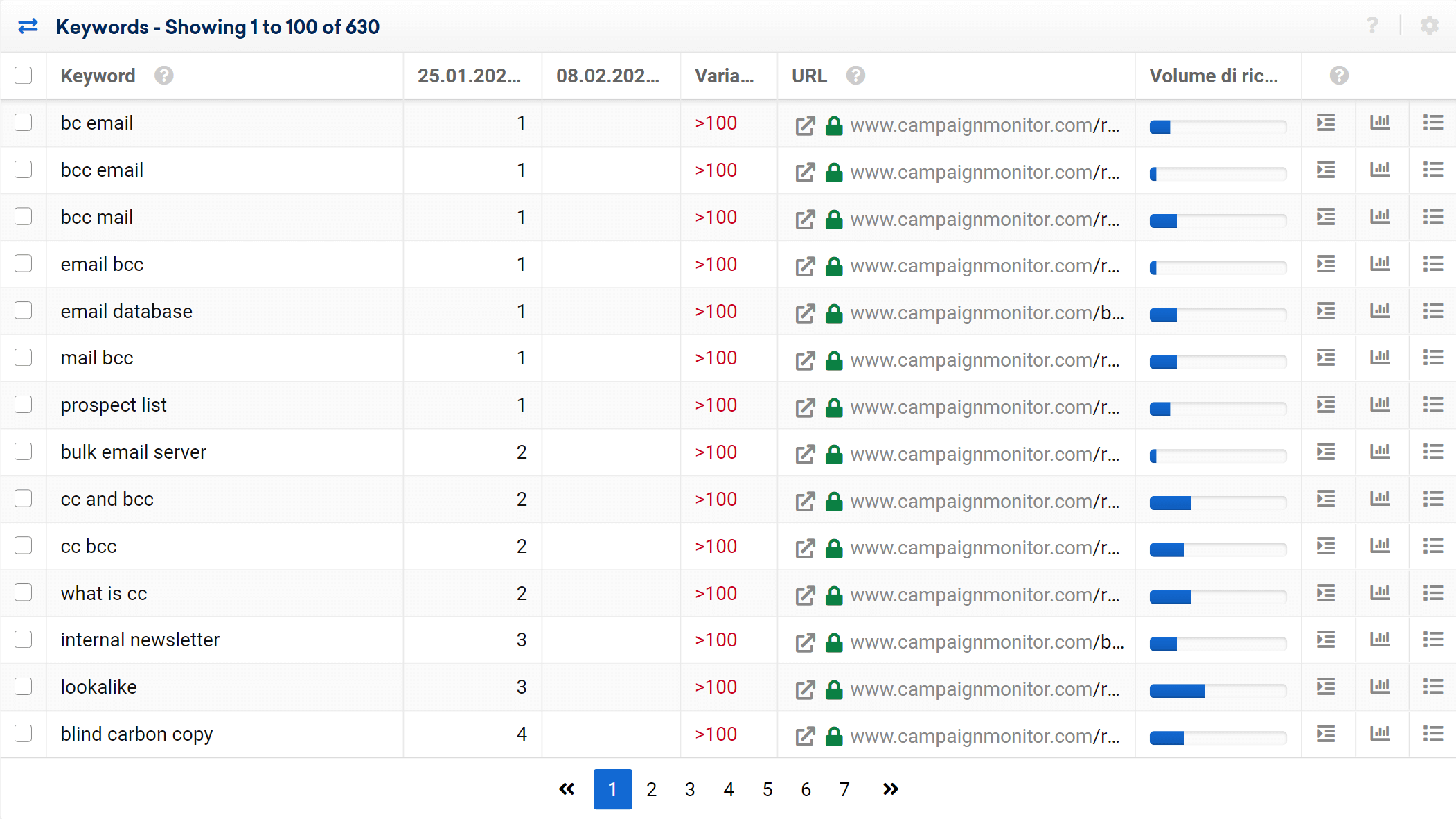 Kata kunci yang hilang: untuk kata kunci ini, domain tidak lagi menempati peringkat 100 teratas hasil pencarian di Google