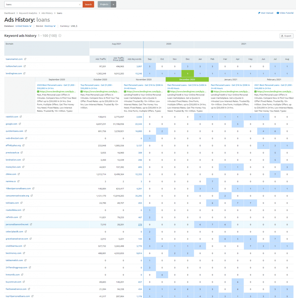 廣告歷史 semrush