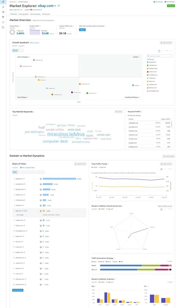 semrush-market-explorer-概述