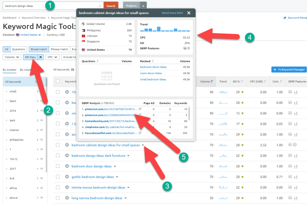 semrush-keyword-magic-tool-low-competitive-keywords