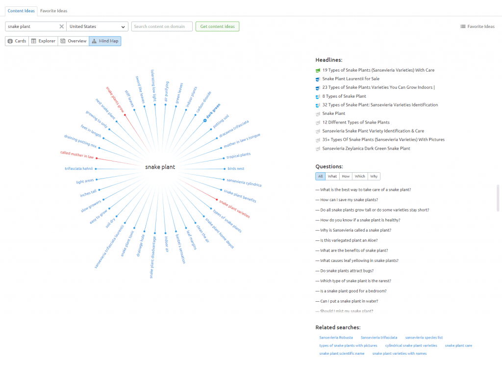 マインドマップ-semrush-topic-research-tool