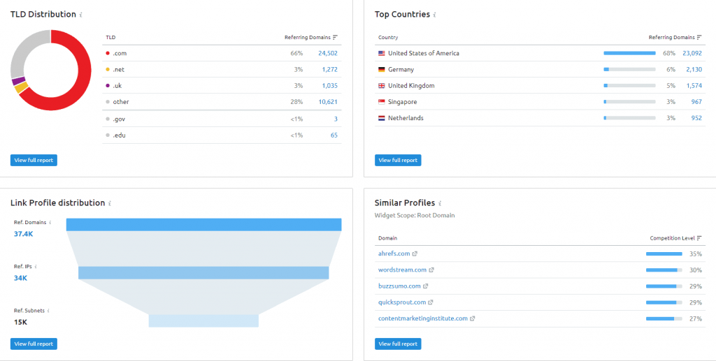 semrush-backlinks-analytics-distribution