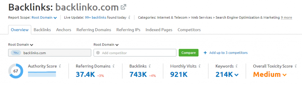backlinks-analytics-overview-semrush