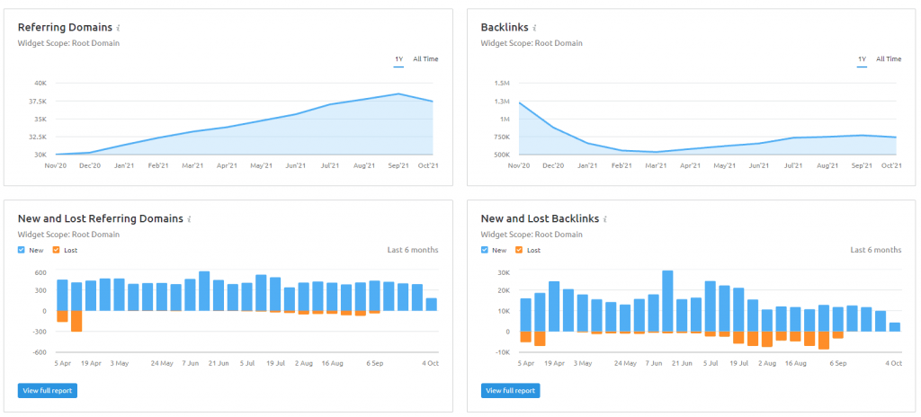 semrush-backlink-domains