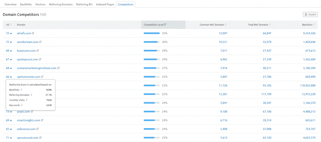 競合他社-semrush-バックリンク-分析