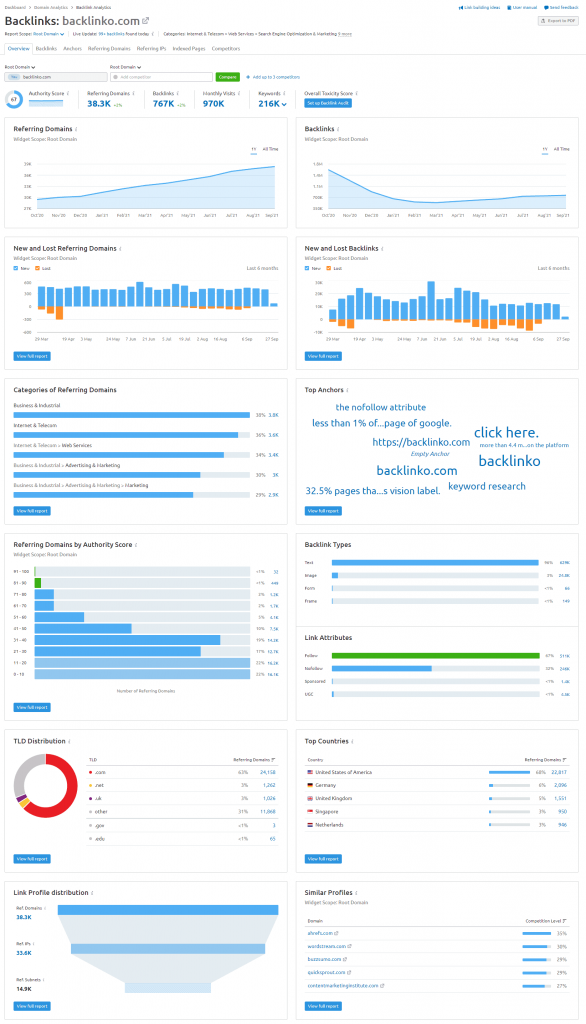 semrush-バックリンク-分析