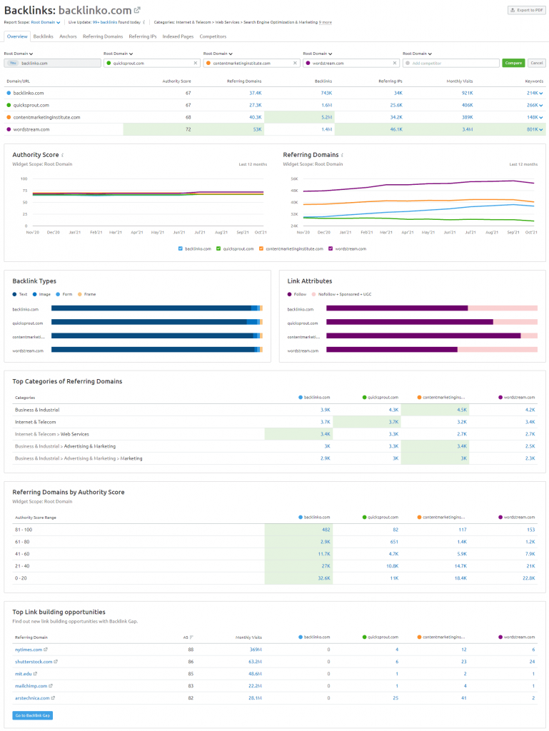 backlink-comparison-report