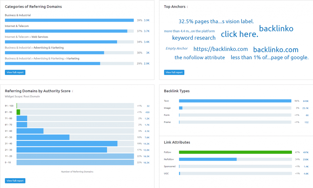semrush-backlink-checker-details
