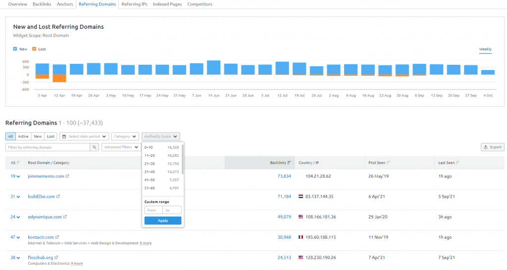参照ドメイン-semrush-バックリンク