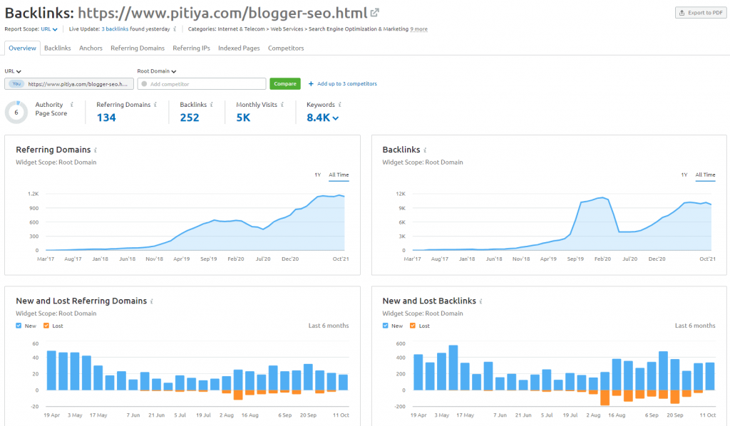 semrush-url-backlink-checker
