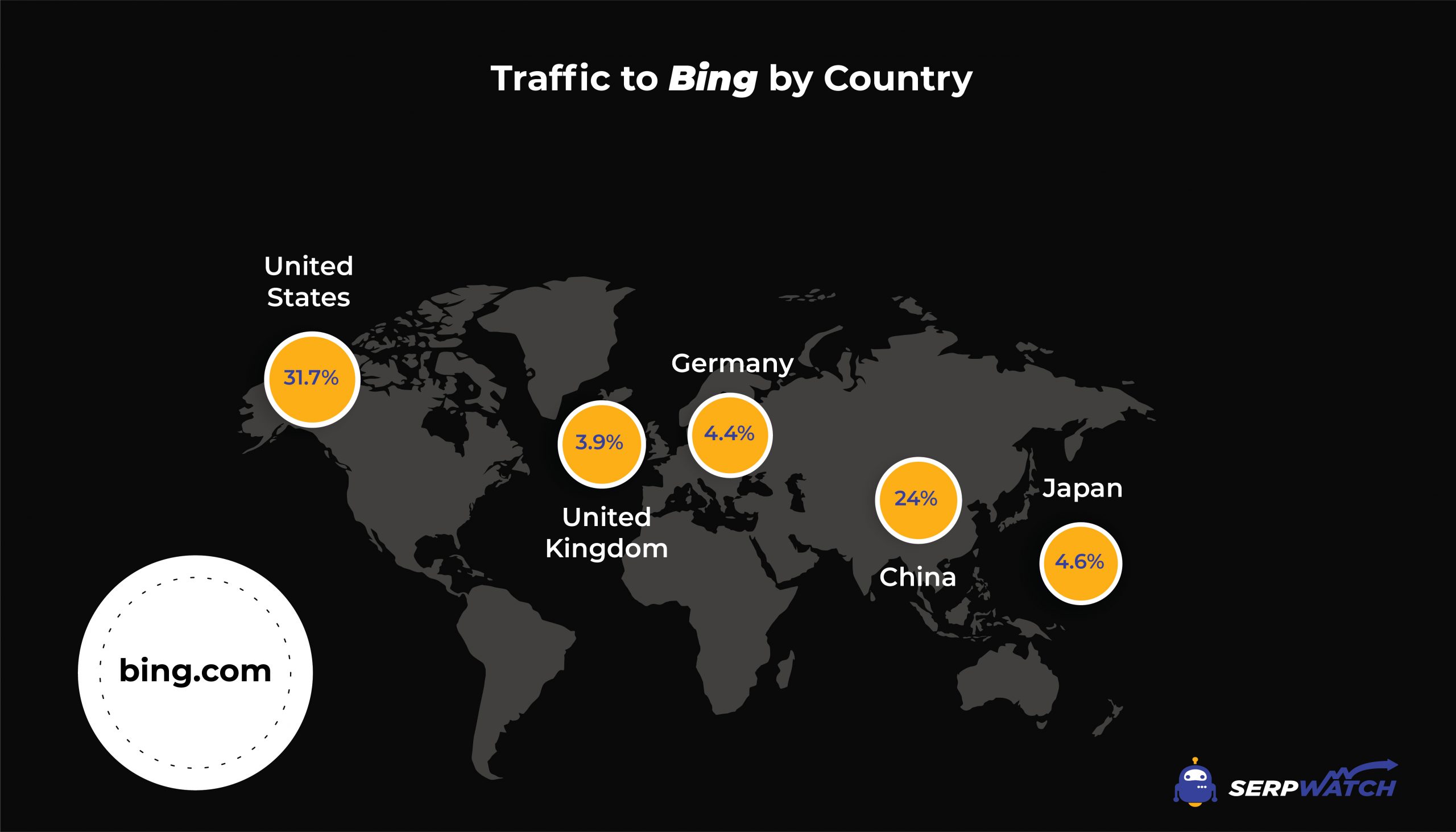 ปริมาณการใช้ bing ตามประเทศ 2021 (1)