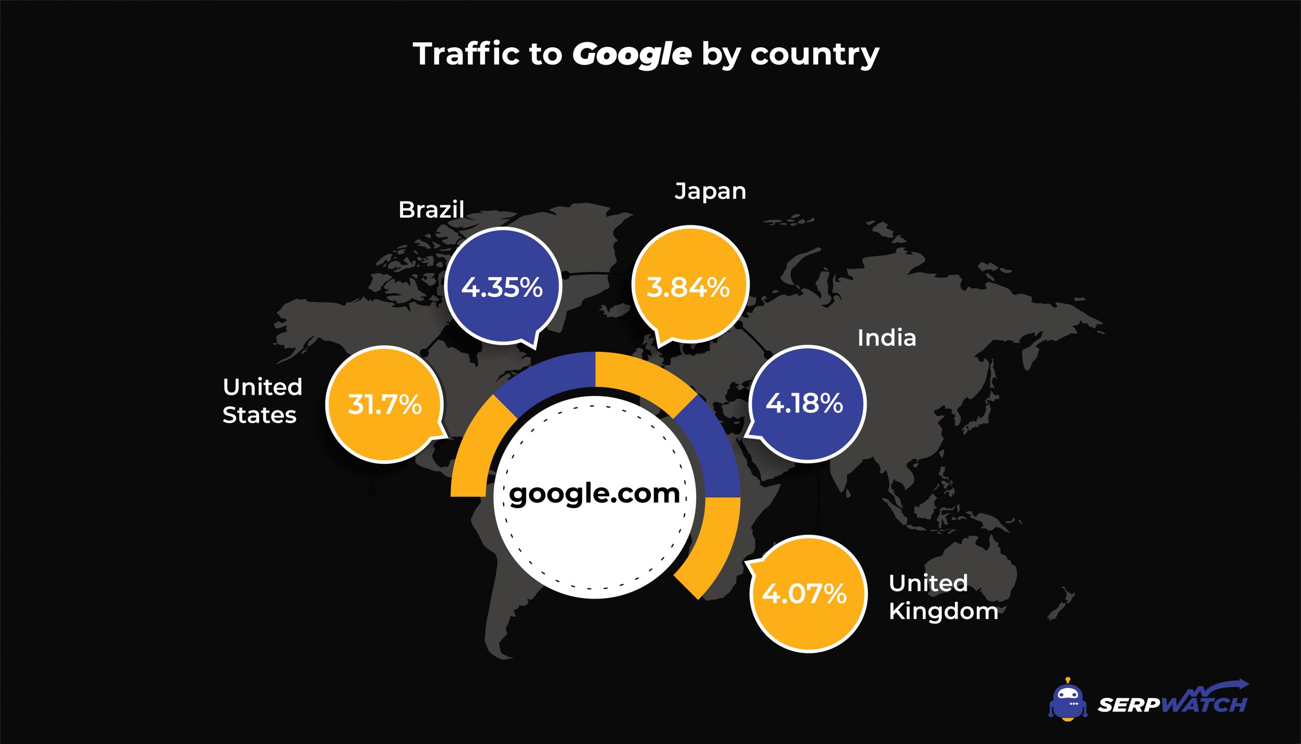 ปริมาณการใช้ Google ตามประเทศ 2021