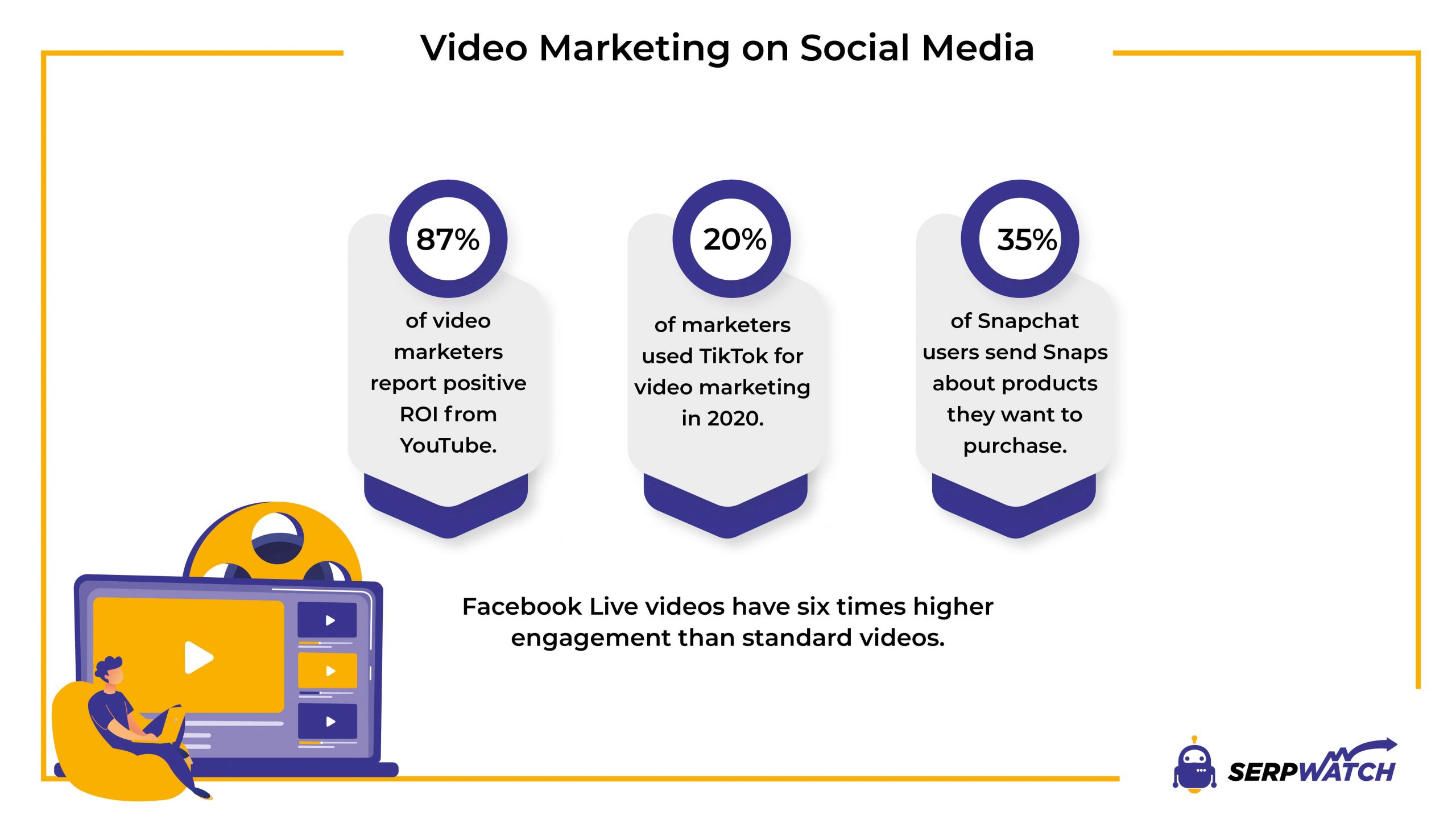 marketing wideo w mediach społecznościowych