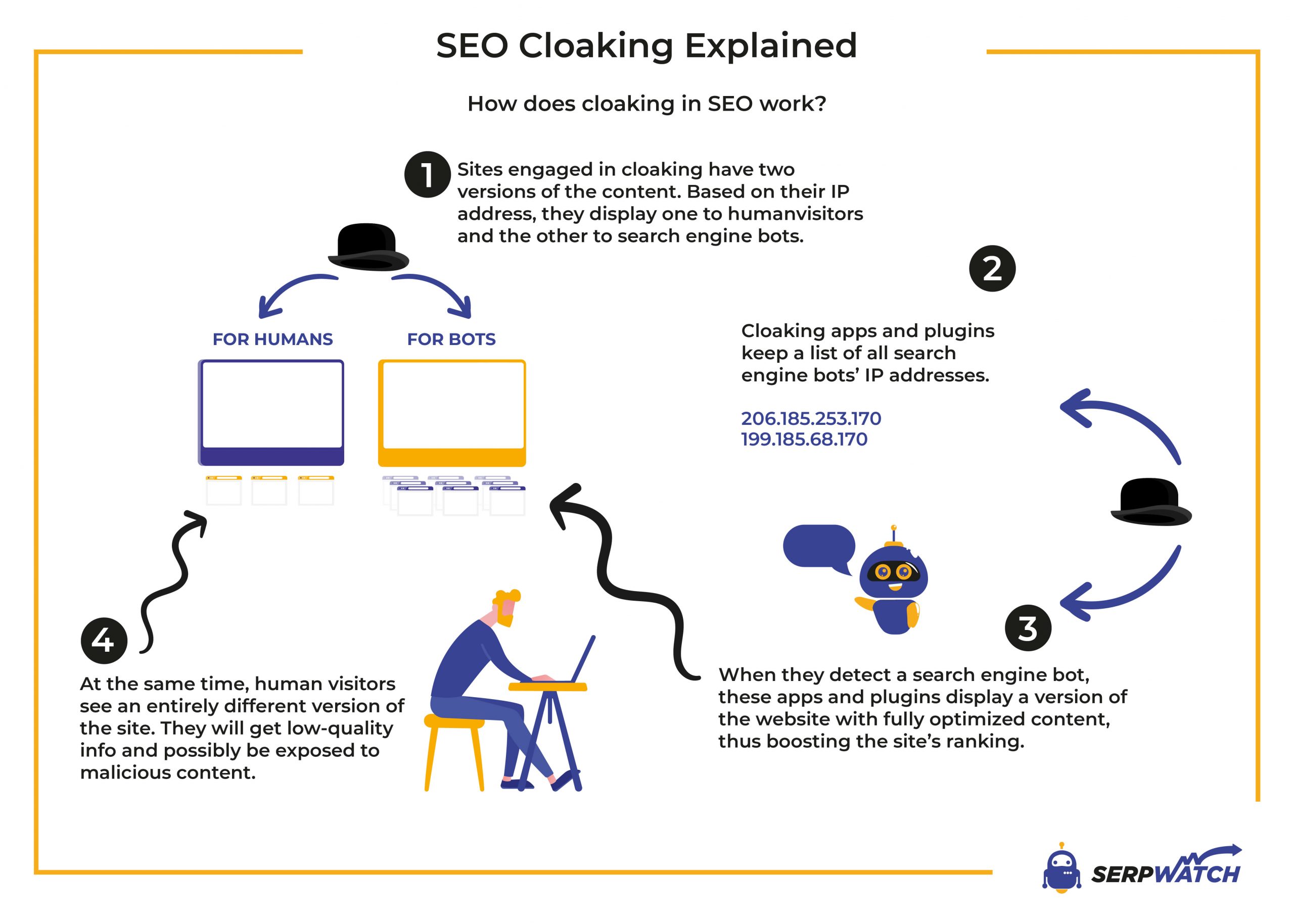 seo gizleme açıklaması