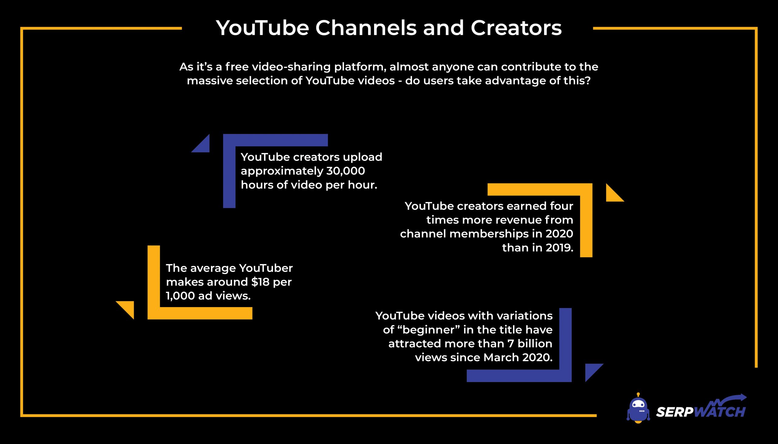 youtube kanalları ve içerik oluşturucu istatistikleri