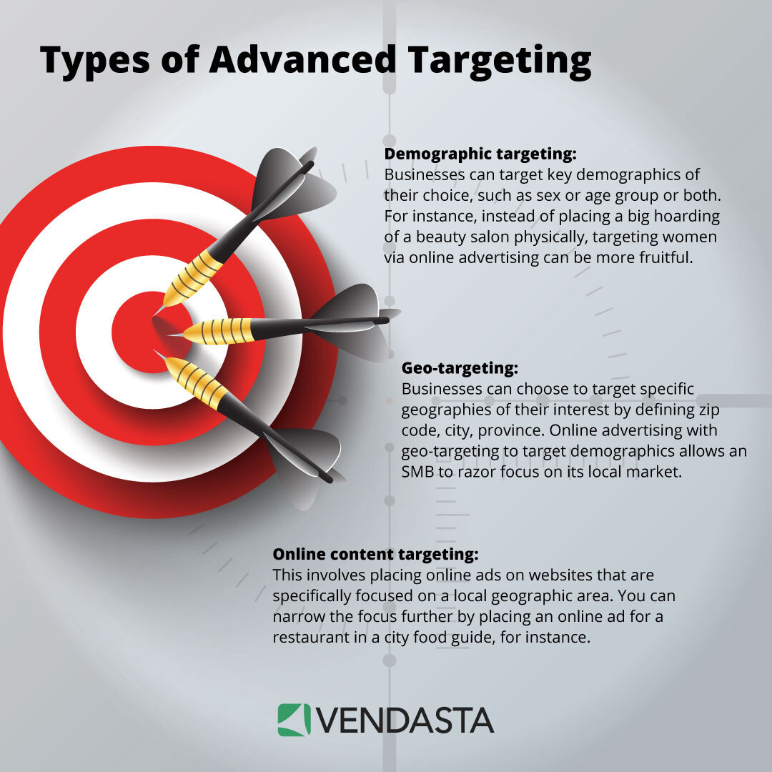 zaawansowane targetowanie reklam online