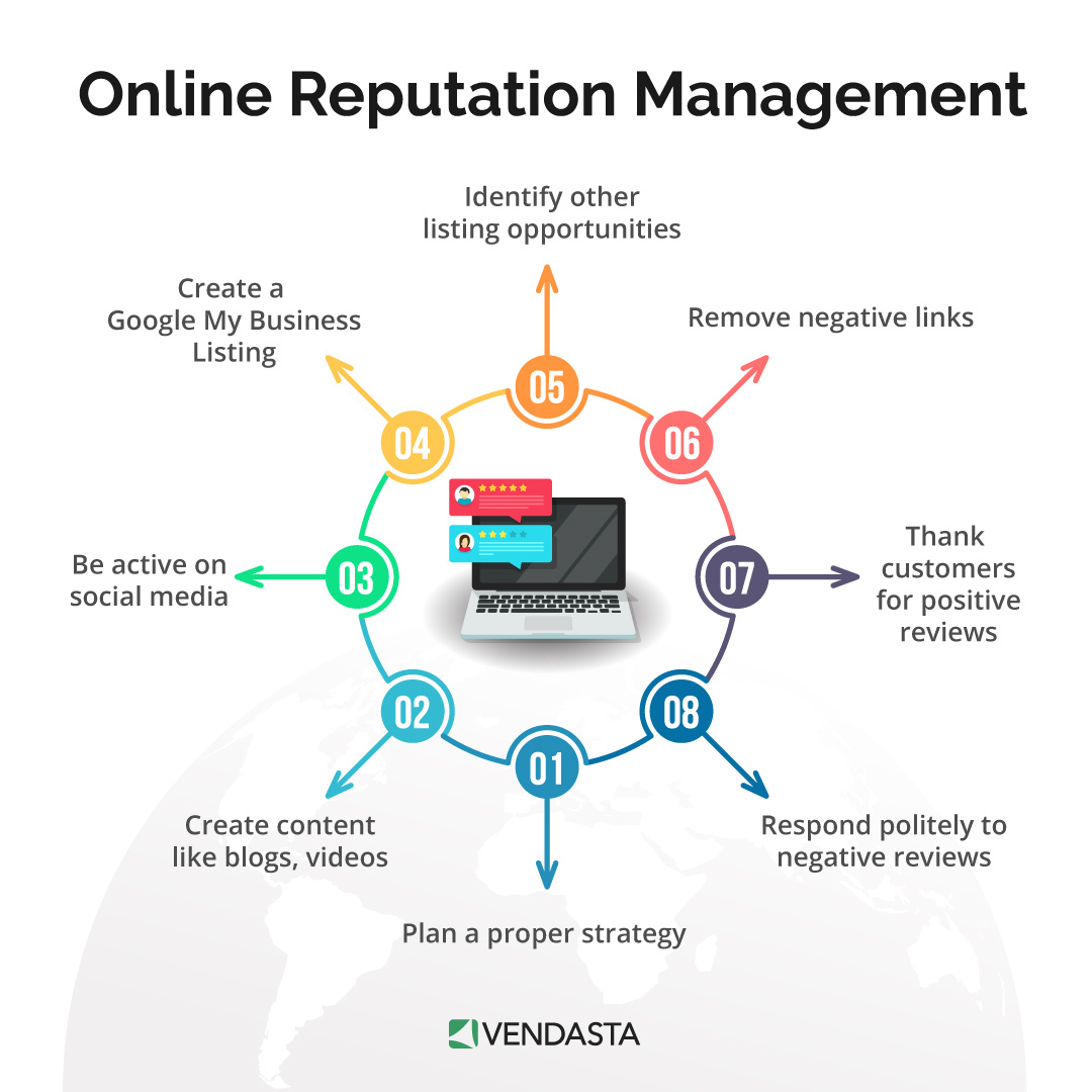 infografik zum online-reputationsmanagement