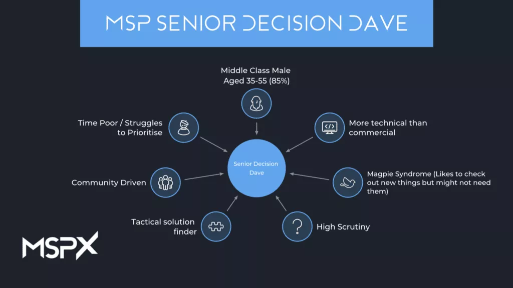 MSP 高級決策戴夫