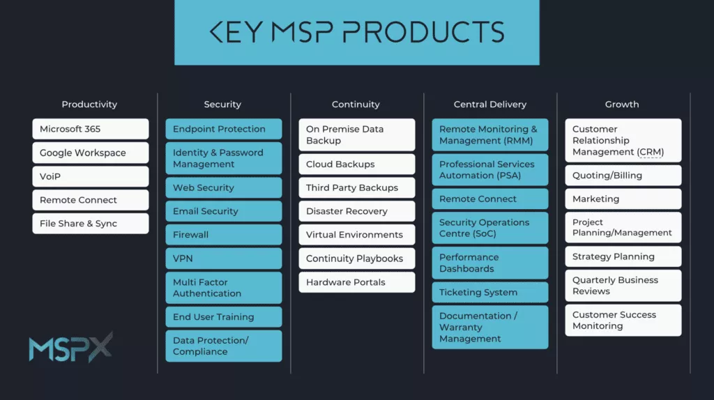 向 MSP 博客在線銷售圖片 4