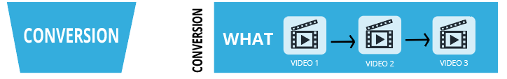 Video marketing su Facebook 3