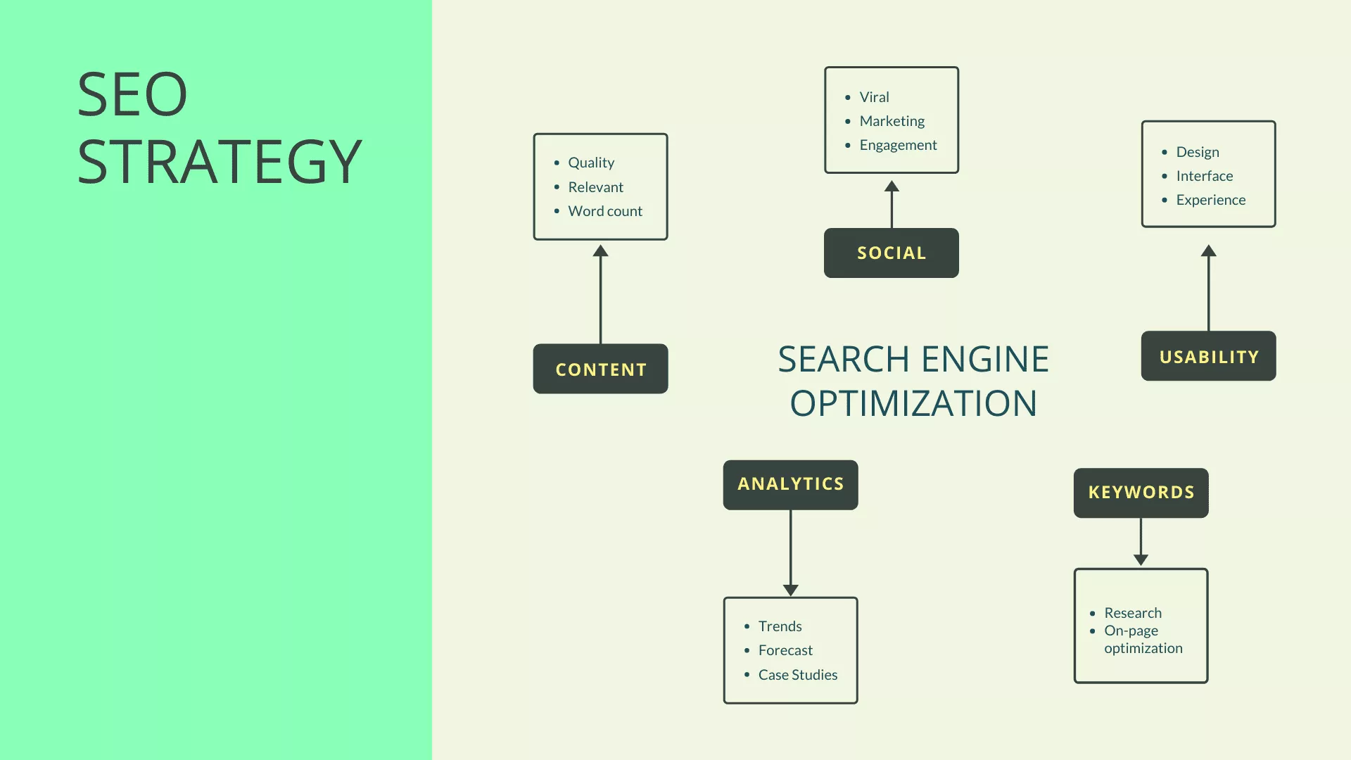 strategia SEO