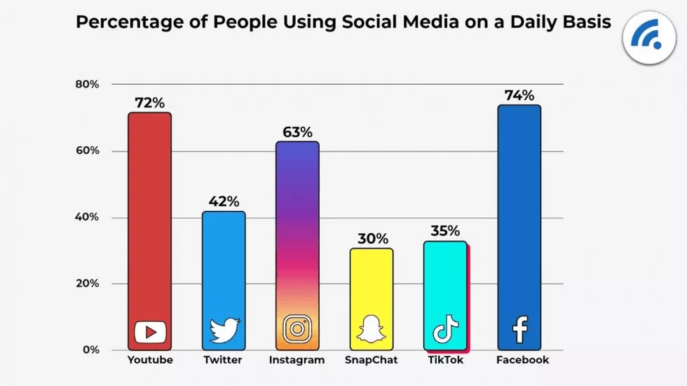 Siti di social media