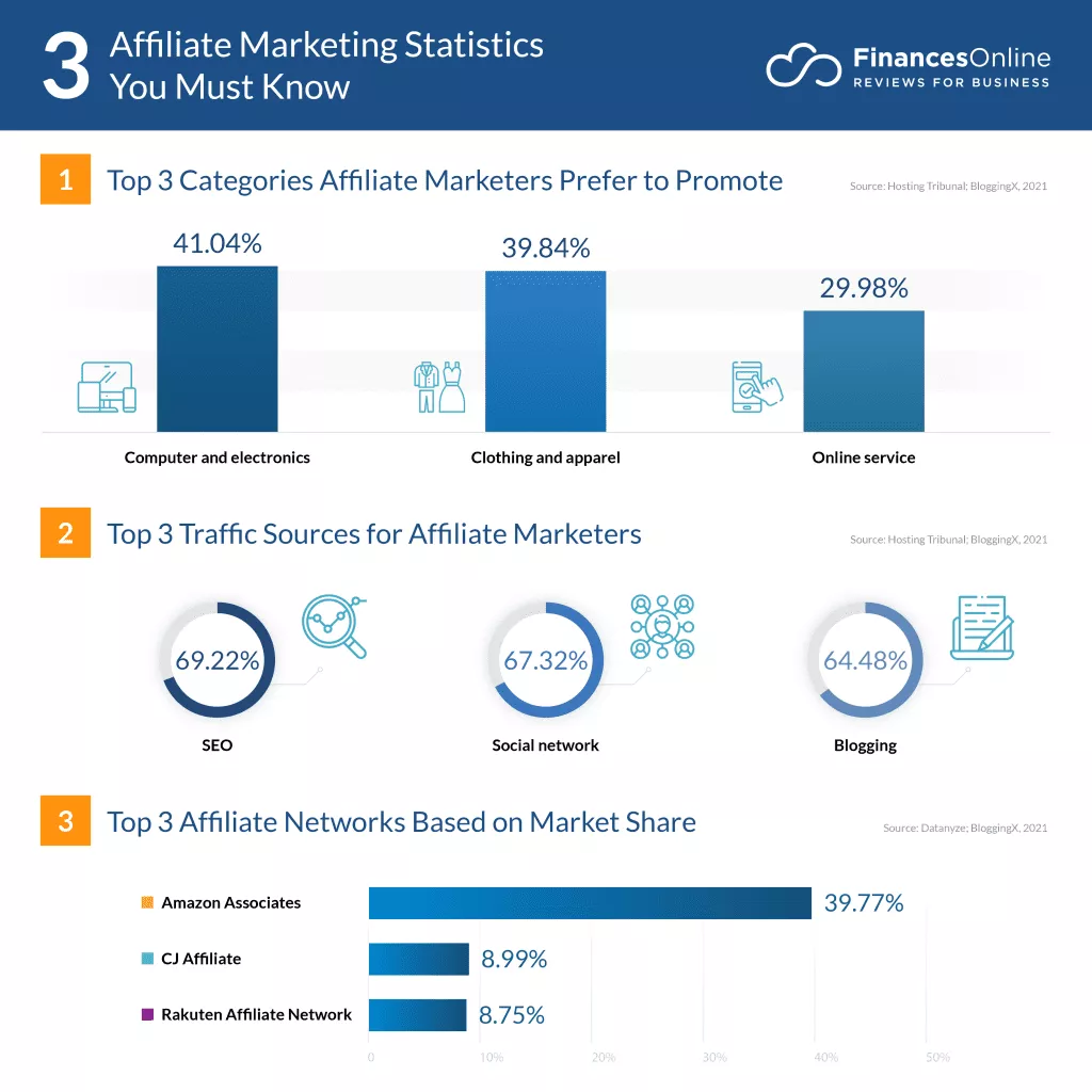 vieni pagato nel marketing di affiliazione