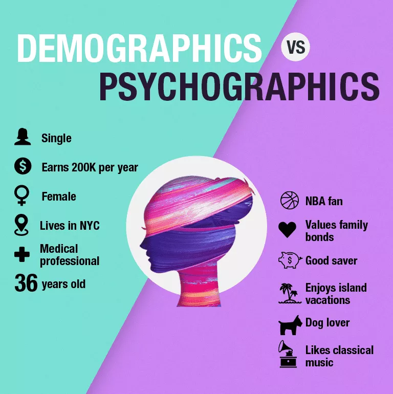 demografia vs psicografia